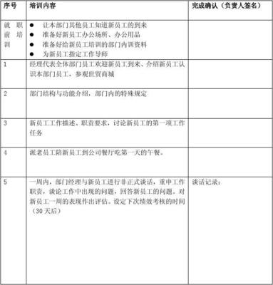 新員工保安培訓(xùn)表格與實(shí)操指南